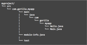 Screenshot of java project structure with modules