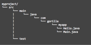 Screenshot of java project structure without modules
