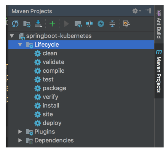 Spring Boot Kubernetes Maven projects