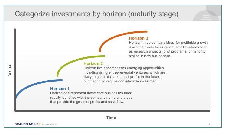 Categorize investments by horizons