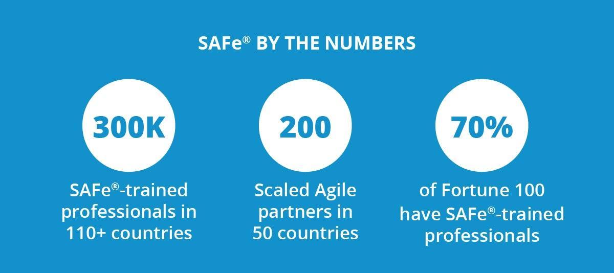 SAFe® by the Numbers
