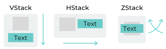 VStack, HStack, ZStack diagram 