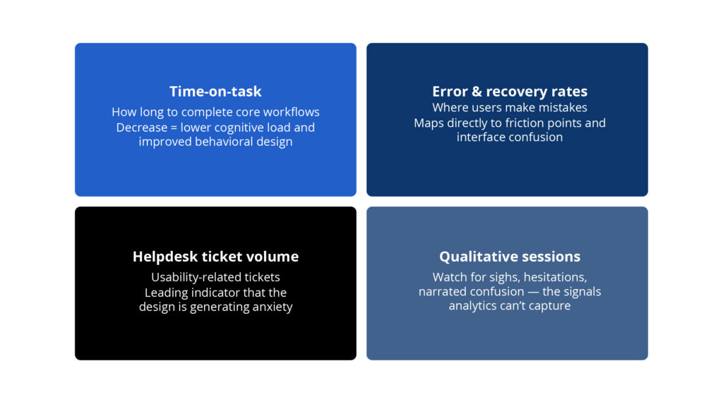 Emotional design measurements