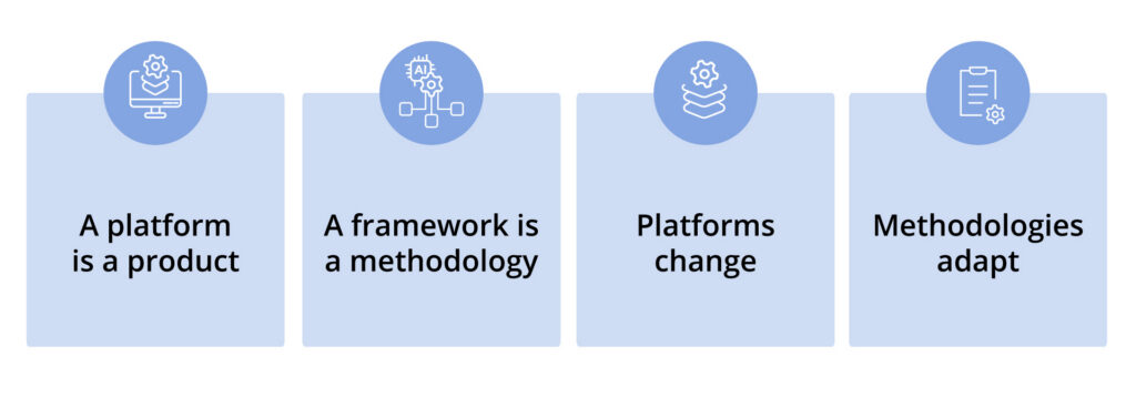 AI Platform Lock-In image 4