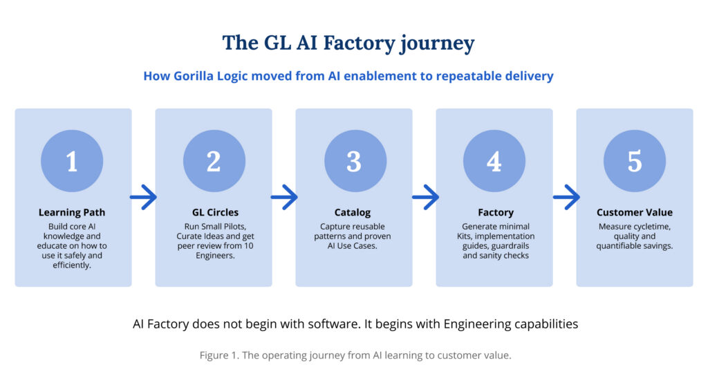 AI Delivery System