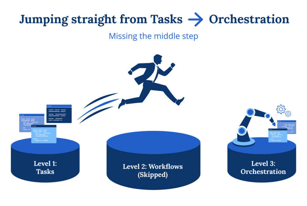AI Orchestration