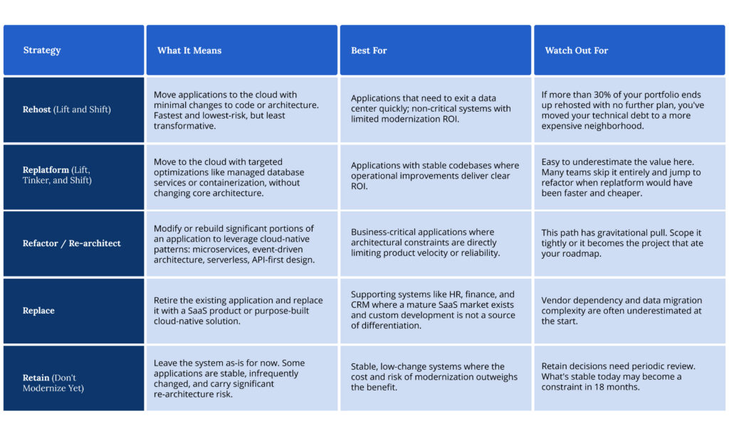 The 5 paths to Cloud Modernization