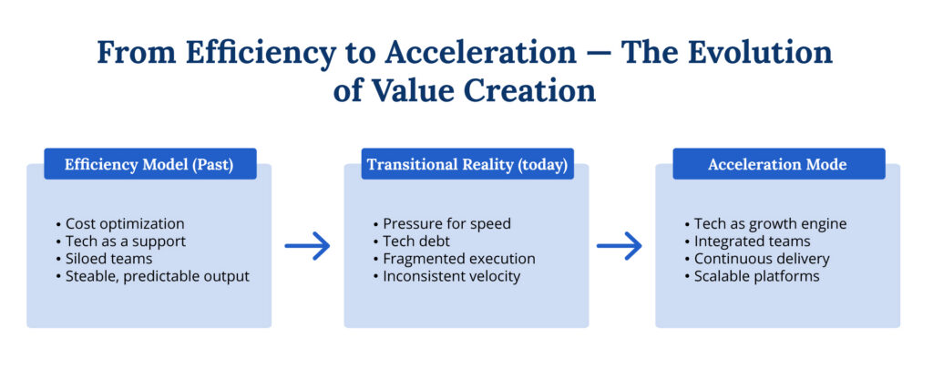 AI in private equity